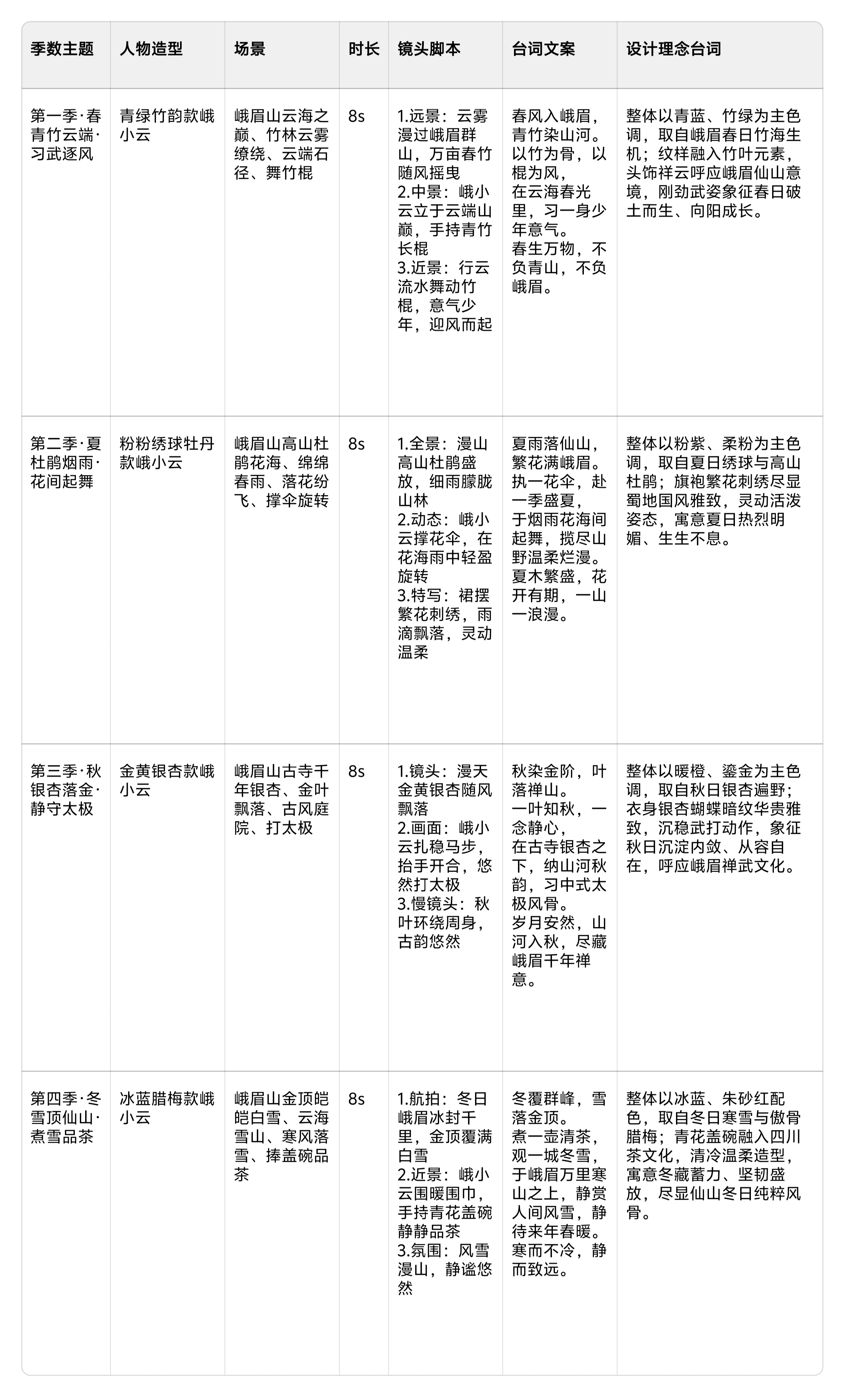 更多内容